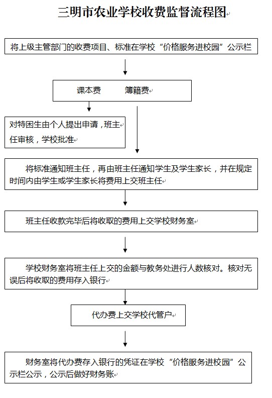 三明市农业学校收费监督流程图.jpg