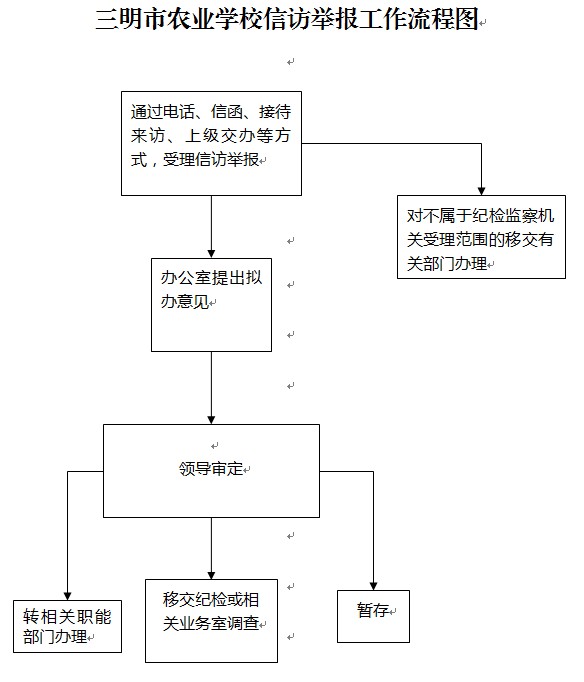 三明市农业学校信访举报工作流程图.jpg