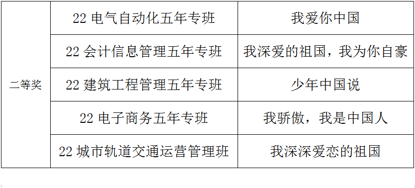 二等奖.png